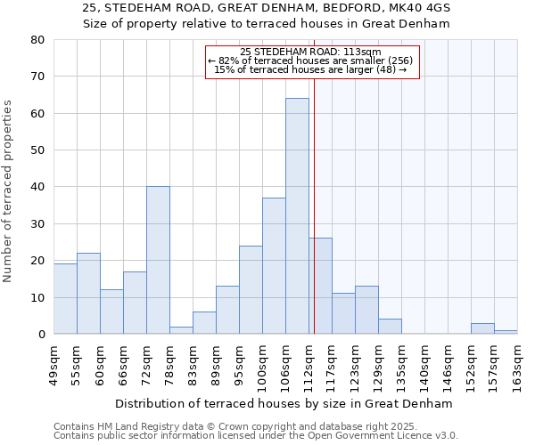25, STEDEHAM ROAD, GREAT DENHAM, BEDFORD, MK40 4GS: Size of property relative to terraced houses houses in Great Denham