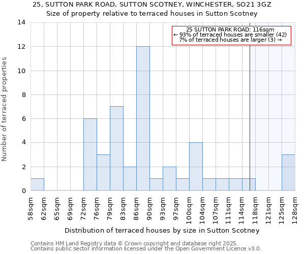 25, SUTTON PARK ROAD, SUTTON SCOTNEY, WINCHESTER, SO21 3GZ: Size of property relative to terraced houses houses in Sutton Scotney