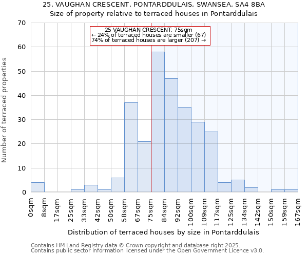 25, VAUGHAN CRESCENT, PONTARDDULAIS, SWANSEA, SA4 8BA: Size of property relative to terraced houses houses in Pontarddulais
