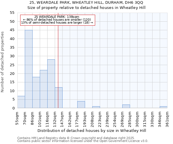 25, WEARDALE PARK, WHEATLEY HILL, DURHAM, DH6 3QQ: Size of property relative to detached houses houses in Wheatley Hill