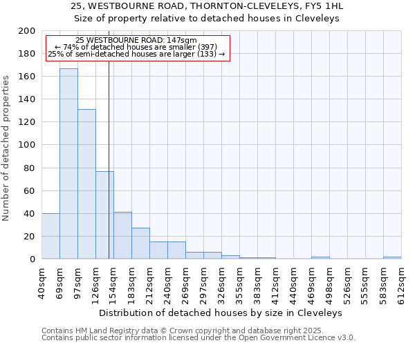 25, WESTBOURNE ROAD, THORNTON-CLEVELEYS, FY5 1HL: Size of property relative to detached houses houses in Cleveleys