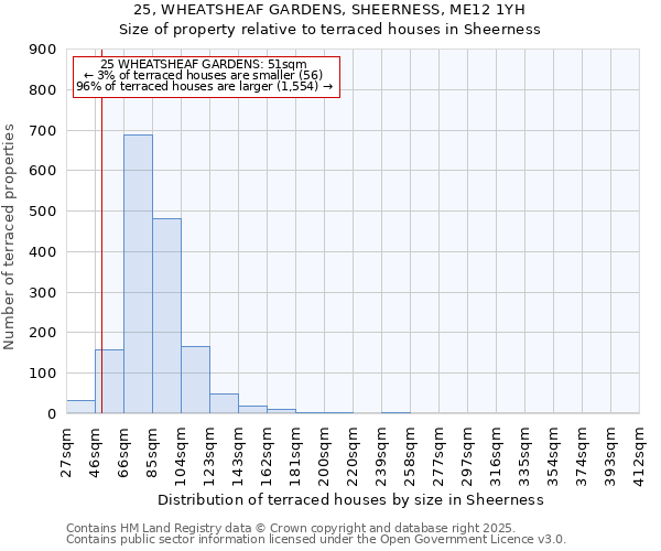 25, WHEATSHEAF GARDENS, SHEERNESS, ME12 1YH: Size of property relative to terraced houses houses in Sheerness