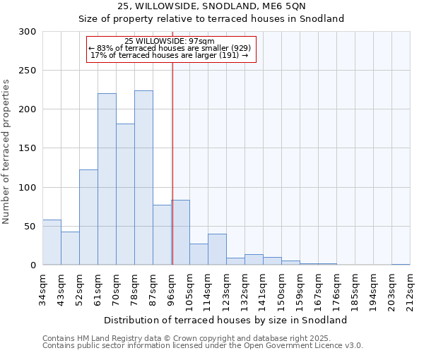 25, WILLOWSIDE, SNODLAND, ME6 5QN: Size of property relative to terraced houses houses in Snodland