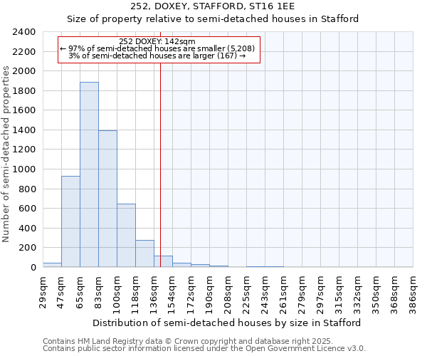 252, DOXEY, STAFFORD, ST16 1EE: Size of property relative to semi-detached houses houses in Stafford