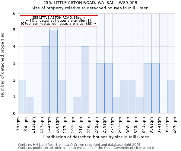 255, LITTLE ASTON ROAD, WALSALL, WS9 0PB: Size of property relative to detached houses houses in Mill Green