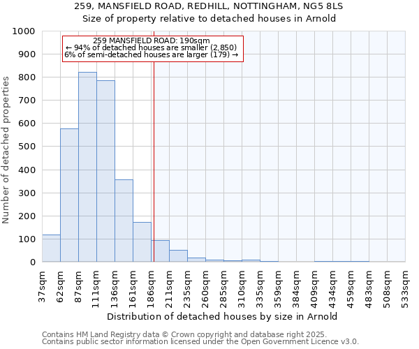 259, MANSFIELD ROAD, REDHILL, NOTTINGHAM, NG5 8LS: Size of property relative to detached houses houses in Arnold