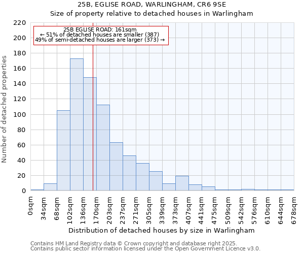 25B, EGLISE ROAD, WARLINGHAM, CR6 9SE: Size of property relative to detached houses houses in Warlingham