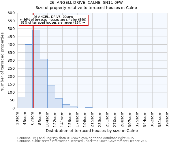 26, ANGELL DRIVE, CALNE, SN11 0FW: Size of property relative to terraced houses houses in Calne