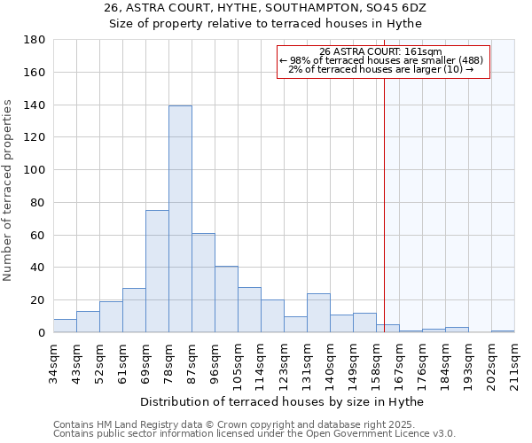 26, ASTRA COURT, HYTHE, SOUTHAMPTON, SO45 6DZ: Size of property relative to terraced houses houses in Hythe