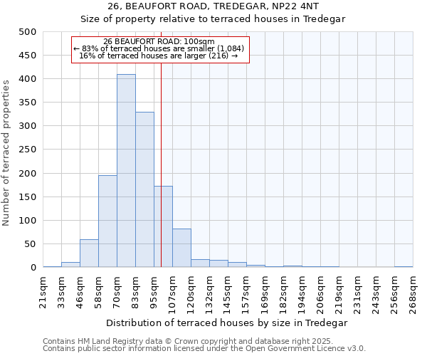 26, BEAUFORT ROAD, TREDEGAR, NP22 4NT: Size of property relative to terraced houses houses in Tredegar