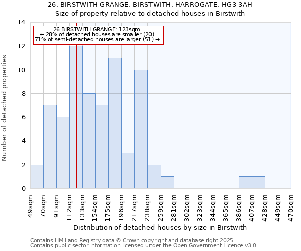 26, BIRSTWITH GRANGE, BIRSTWITH, HARROGATE, HG3 3AH: Size of property relative to detached houses houses in Birstwith