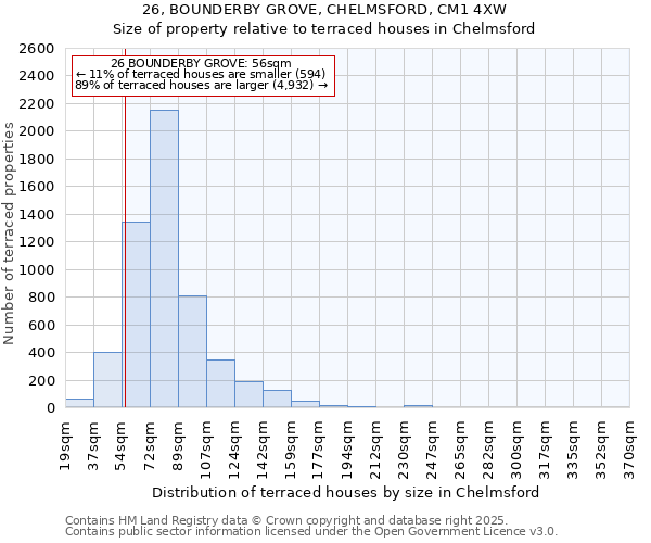 26, BOUNDERBY GROVE, CHELMSFORD, CM1 4XW: Size of property relative to terraced houses houses in Chelmsford