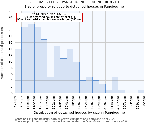 26, BRIARS CLOSE, PANGBOURNE, READING, RG8 7LH: Size of property relative to detached houses houses in Pangbourne