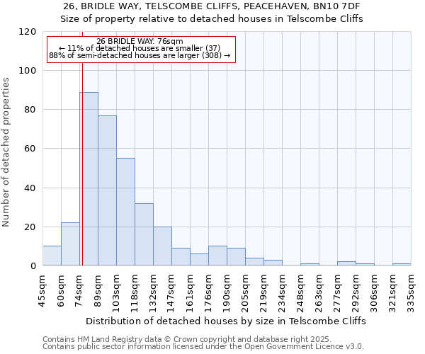 26, BRIDLE WAY, TELSCOMBE CLIFFS, PEACEHAVEN, BN10 7DF: Size of property relative to detached houses houses in Telscombe Cliffs