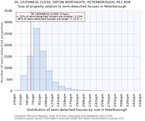 26, CAITHNESS CLOSE, ORTON NORTHGATE, PETERBOROUGH, PE2 6DB: Size of property relative to semi-detached houses houses in Peterborough