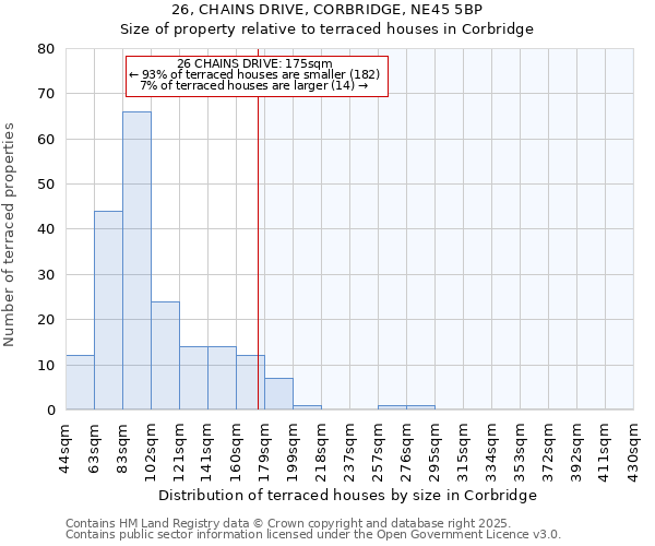 26, CHAINS DRIVE, CORBRIDGE, NE45 5BP: Size of property relative to terraced houses houses in Corbridge