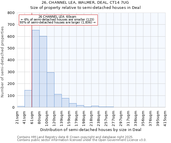 26, CHANNEL LEA, WALMER, DEAL, CT14 7UG: Size of property relative to semi-detached houses houses in Deal