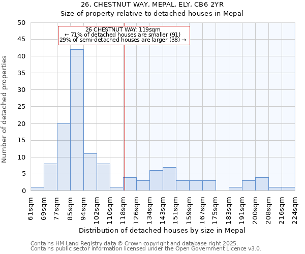 26, CHESTNUT WAY, MEPAL, ELY, CB6 2YR: Size of property relative to detached houses houses in Mepal