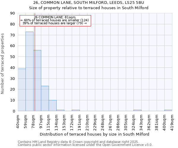 26, COMMON LANE, SOUTH MILFORD, LEEDS, LS25 5BU: Size of property relative to terraced houses houses in South Milford