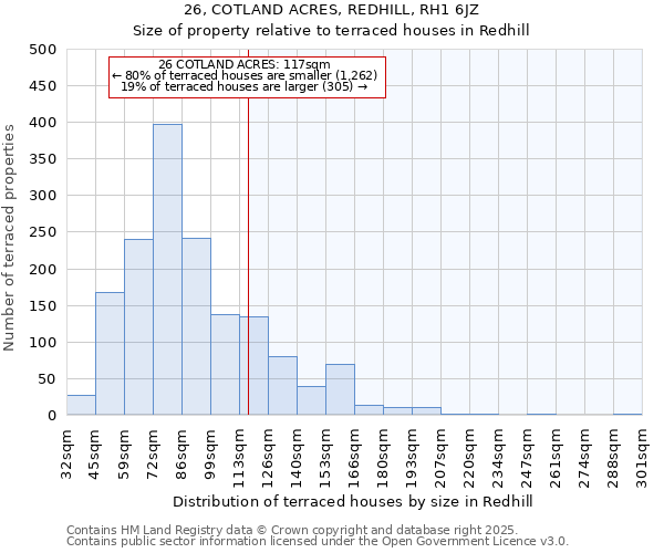 26, COTLAND ACRES, REDHILL, RH1 6JZ: Size of property relative to terraced houses houses in Redhill