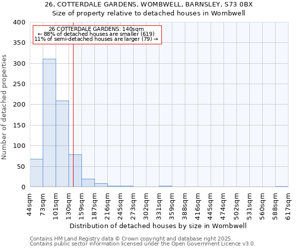 26, COTTERDALE GARDENS, WOMBWELL, BARNSLEY, S73 0BX: Size of property relative to detached houses houses in Wombwell