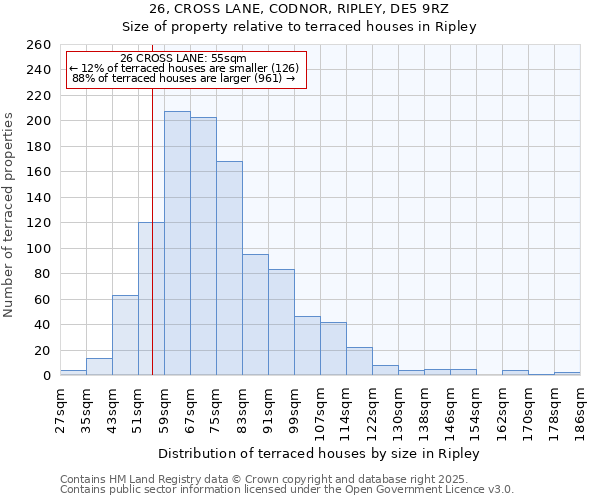 26, CROSS LANE, CODNOR, RIPLEY, DE5 9RZ: Size of property relative to terraced houses houses in Ripley