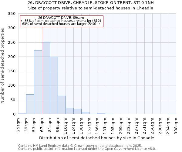 26, DRAYCOTT DRIVE, CHEADLE, STOKE-ON-TRENT, ST10 1NH: Size of property relative to semi-detached houses houses in Cheadle
