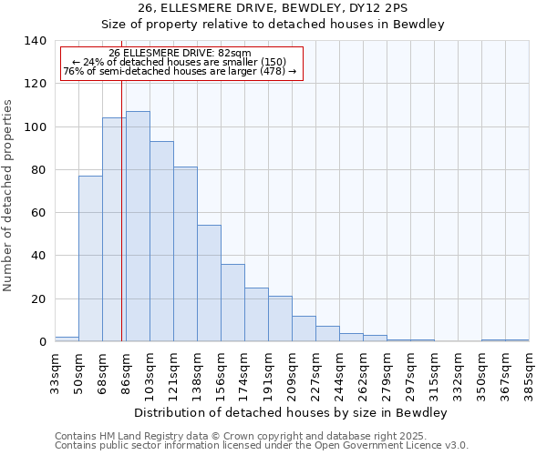 26, ELLESMERE DRIVE, BEWDLEY, DY12 2PS: Size of property relative to detached houses houses in Bewdley