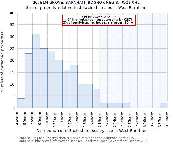 26, ELM GROVE, BARNHAM, BOGNOR REGIS, PO22 0HL: Size of property relative to detached houses houses in West Barnham