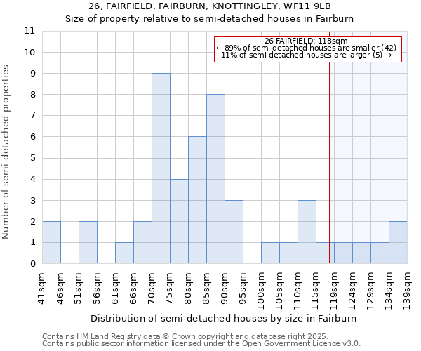 26, FAIRFIELD, FAIRBURN, KNOTTINGLEY, WF11 9LB: Size of property relative to semi-detached houses houses in Fairburn