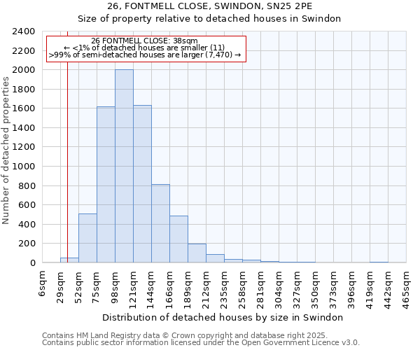 26, FONTMELL CLOSE, SWINDON, SN25 2PE: Size of property relative to detached houses houses in Swindon