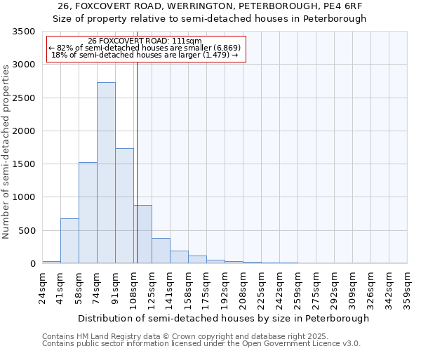 26, FOXCOVERT ROAD, WERRINGTON, PETERBOROUGH, PE4 6RF: Size of property relative to semi-detached houses houses in Peterborough