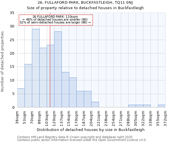 26, FULLAFORD PARK, BUCKFASTLEIGH, TQ11 0NJ: Size of property relative to detached houses houses in Buckfastleigh
