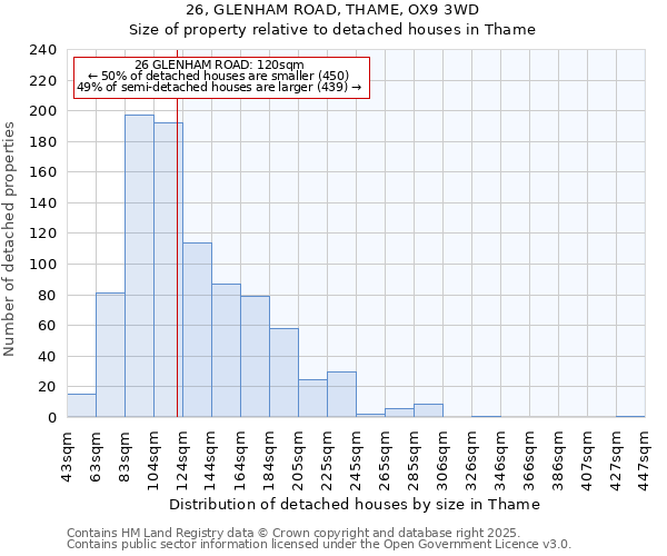 26, GLENHAM ROAD, THAME, OX9 3WD: Size of property relative to detached houses houses in Thame