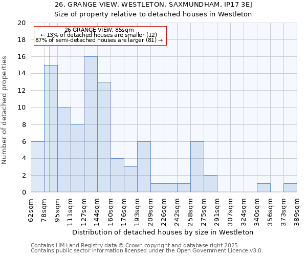 26, GRANGE VIEW, WESTLETON, SAXMUNDHAM, IP17 3EJ: Size of property relative to detached houses houses in Westleton