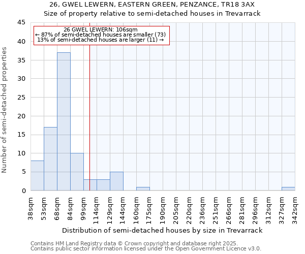 26, GWEL LEWERN, EASTERN GREEN, PENZANCE, TR18 3AX: Size of property relative to semi-detached houses houses in Trevarrack