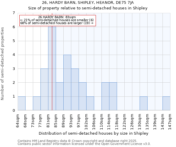 26, HARDY BARN, SHIPLEY, HEANOR, DE75 7JA: Size of property relative to semi-detached houses houses in Shipley