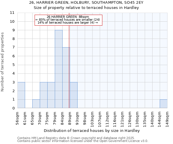 26, HARRIER GREEN, HOLBURY, SOUTHAMPTON, SO45 2EY: Size of property relative to terraced houses houses in Hardley