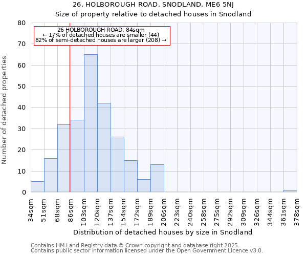 26, HOLBOROUGH ROAD, SNODLAND, ME6 5NJ: Size of property relative to detached houses houses in Snodland