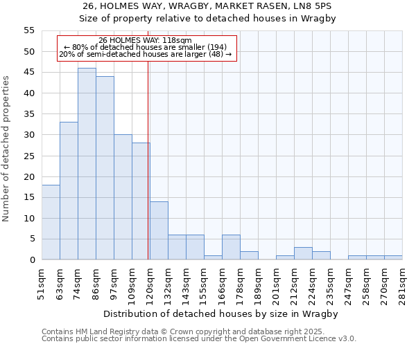 26, HOLMES WAY, WRAGBY, MARKET RASEN, LN8 5PS: Size of property relative to detached houses houses in Wragby