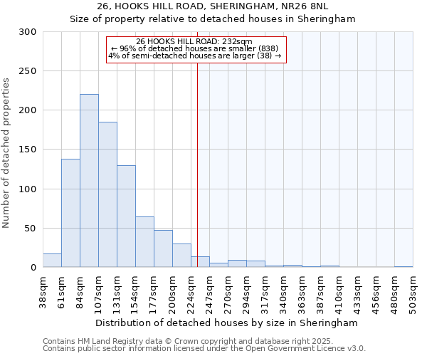26, HOOKS HILL ROAD, SHERINGHAM, NR26 8NL: Size of property relative to detached houses houses in Sheringham