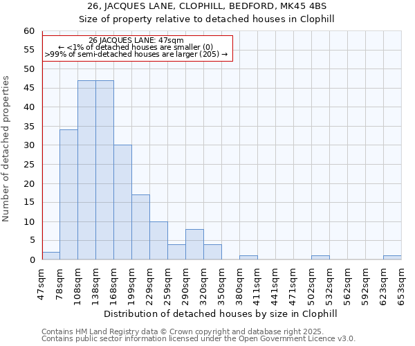 26, JACQUES LANE, CLOPHILL, BEDFORD, MK45 4BS: Size of property relative to detached houses houses in Clophill