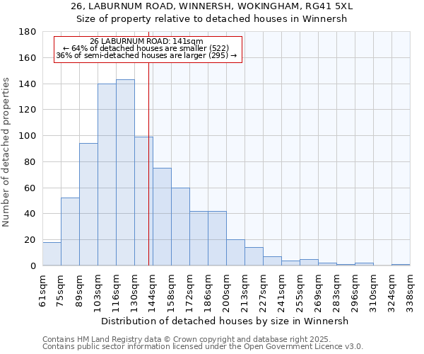 26, LABURNUM ROAD, WINNERSH, WOKINGHAM, RG41 5XL: Size of property relative to detached houses houses in Winnersh