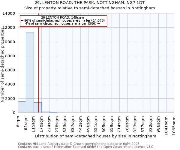 26, LENTON ROAD, THE PARK, NOTTINGHAM, NG7 1DT: Size of property relative to semi-detached houses houses in Nottingham