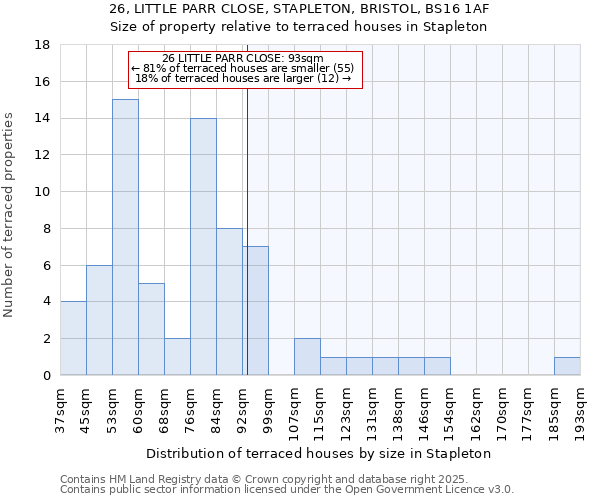 26, LITTLE PARR CLOSE, STAPLETON, BRISTOL, BS16 1AF: Size of property relative to terraced houses houses in Stapleton