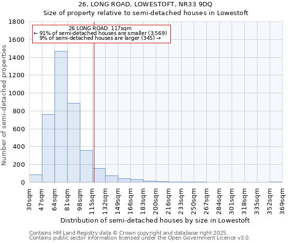 26, LONG ROAD, LOWESTOFT, NR33 9DQ: Size of property relative to semi-detached houses houses in Lowestoft