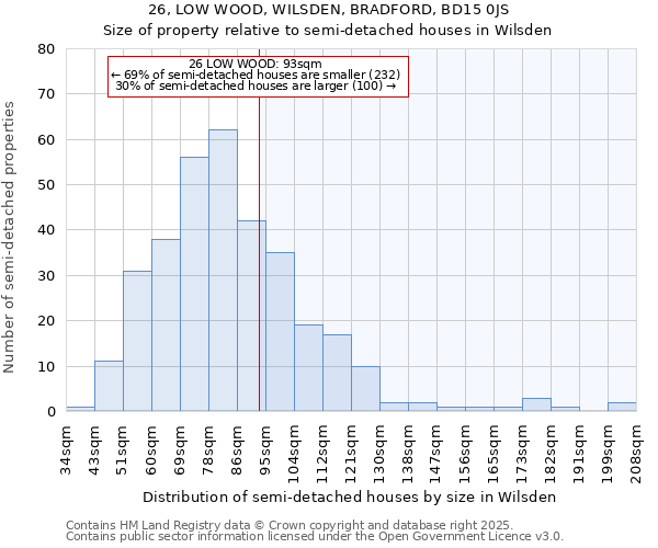 26, LOW WOOD, WILSDEN, BRADFORD, BD15 0JS: Size of property relative to semi-detached houses houses in Wilsden