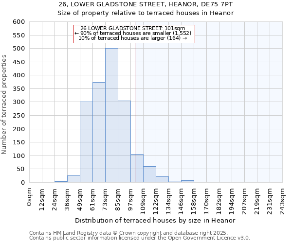 26, LOWER GLADSTONE STREET, HEANOR, DE75 7PT: Size of property relative to terraced houses houses in Heanor