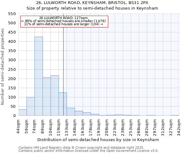26, LULWORTH ROAD, KEYNSHAM, BRISTOL, BS31 2PX: Size of property relative to semi-detached houses houses in Keynsham
