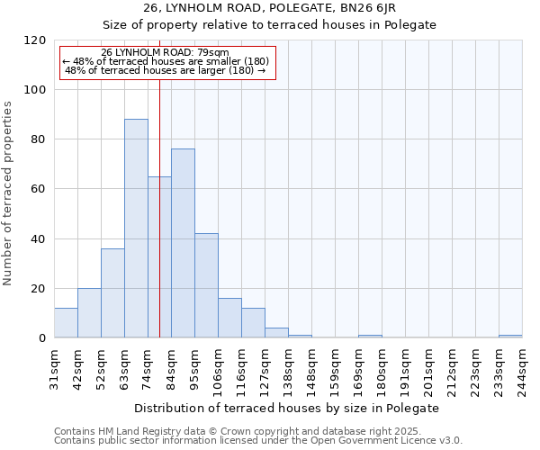 26, LYNHOLM ROAD, POLEGATE, BN26 6JR: Size of property relative to terraced houses houses in Polegate
